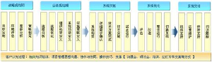 新泰伟业电子病历系统实施过程