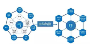 HQMS数据对接技术通道工作说明